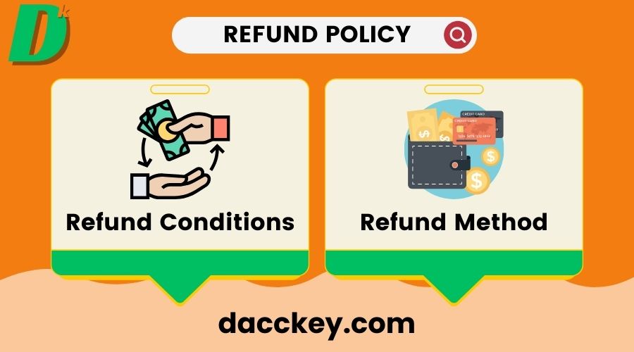 General Refund Policy